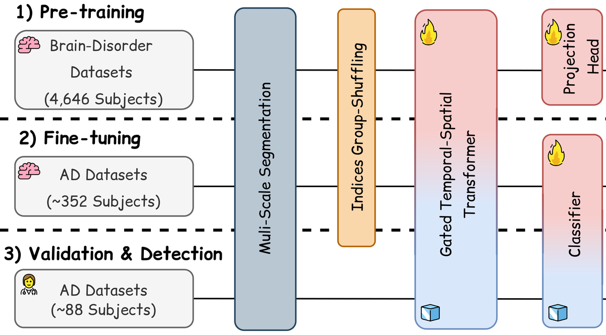 LEAD overview